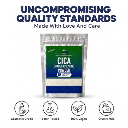 Cica (Madecassoside)