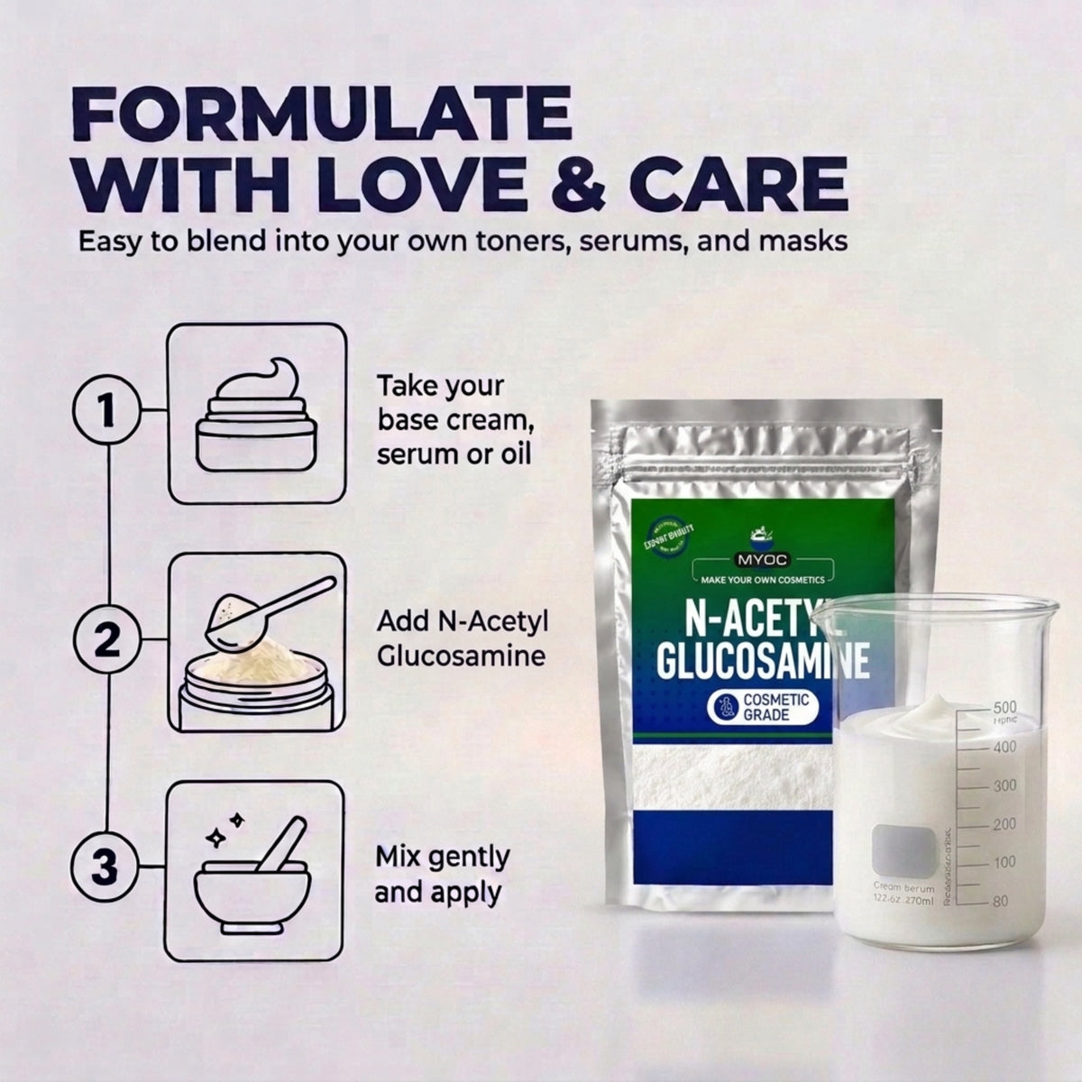 N-acetyl glucosamine formulation steps infographic