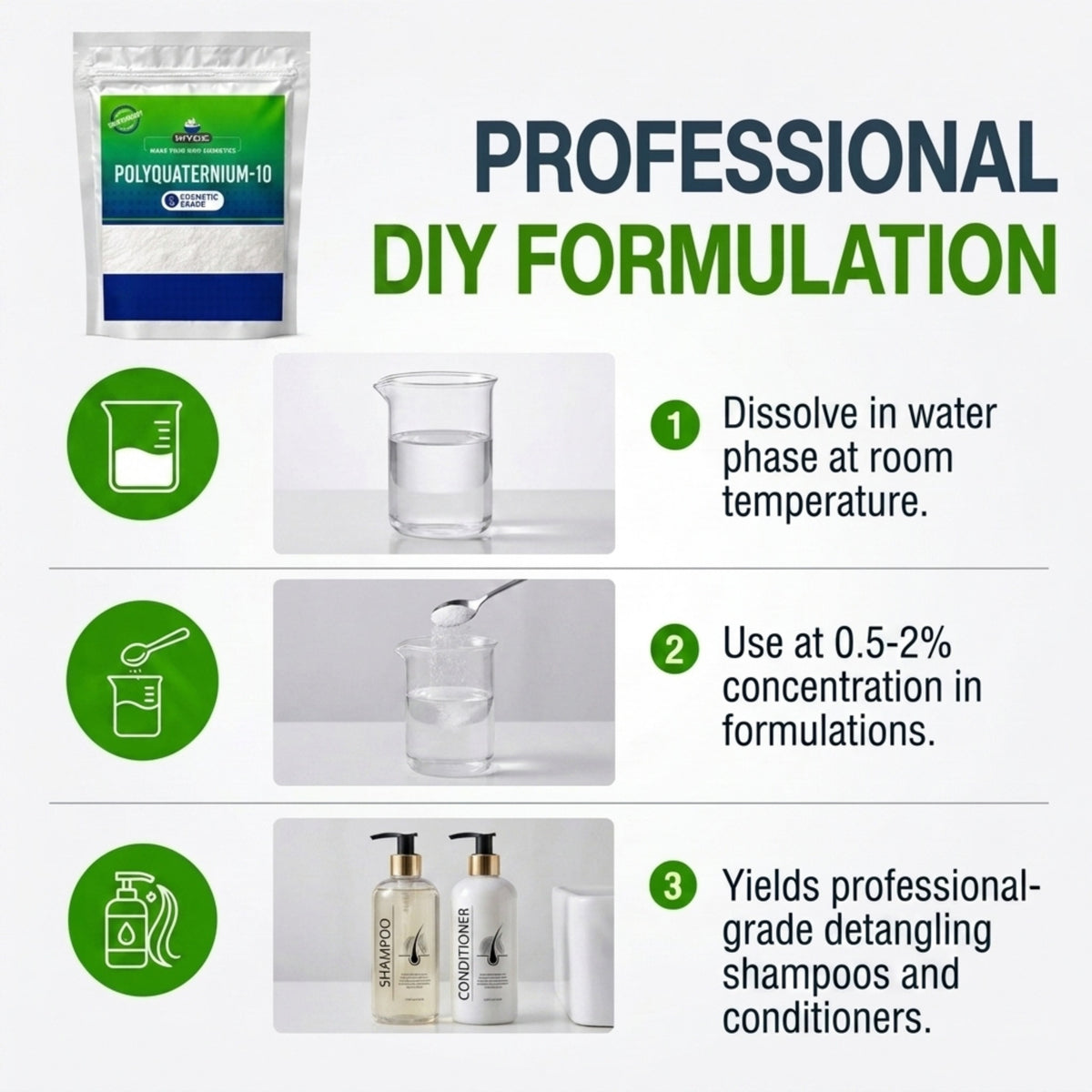 Polyquaternium-10 formulation properties and ingredient profile